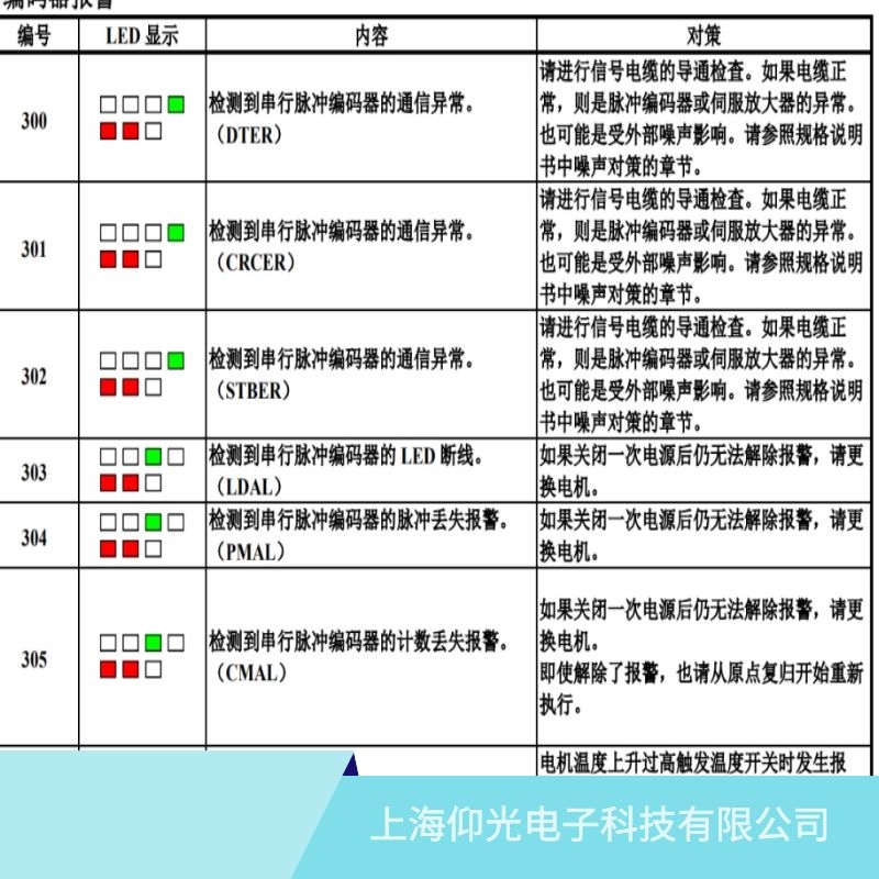 ���ݰl(f��)�ǿ��ŷ��(q��)��(d��ng)��301���a������/CRCER�S�ޏS�� 