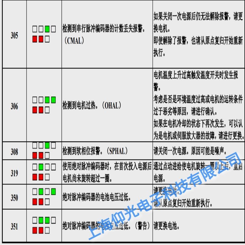 �����l(f��)�ǿ��ŷ�����(b��o)351���a��늉��;S���c(di��n)