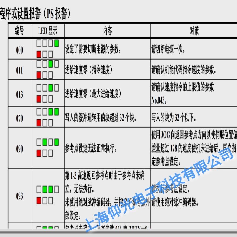 �l(f��)�ǿ��ŷ�����090����������(zh��)�Ѕ����c�O���S�޷���