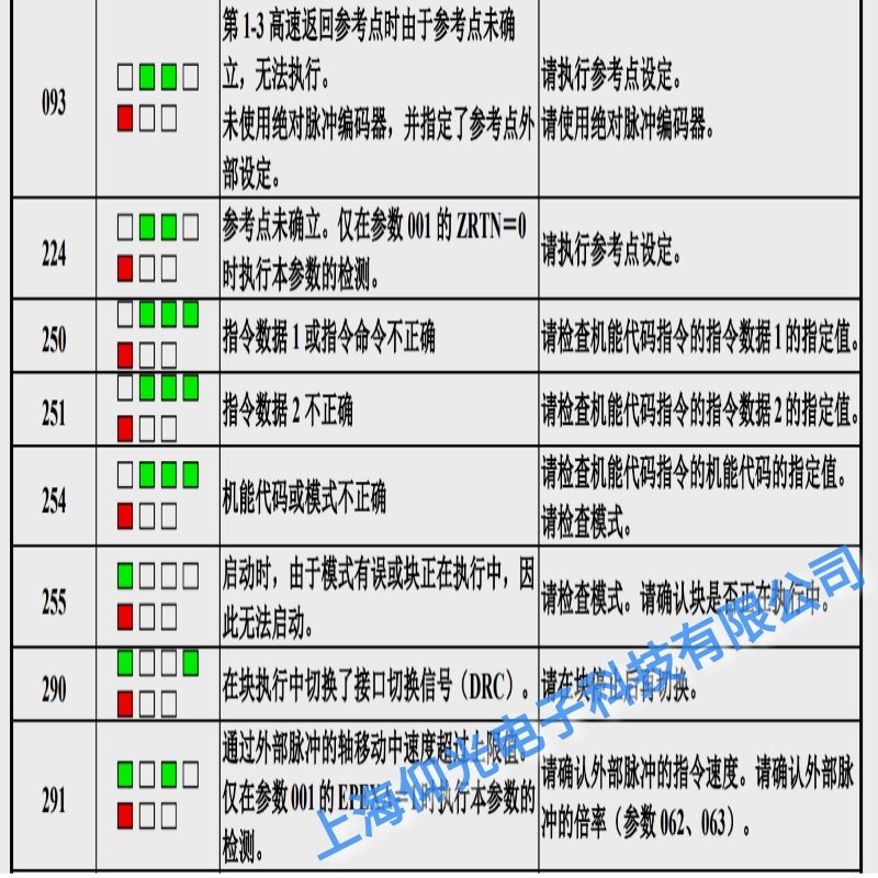 ���u�l(f��)�ǿ��ŷ��(q��)��(d��ng)����(b��o)254���aģʽ�Ƿ����ϾS��