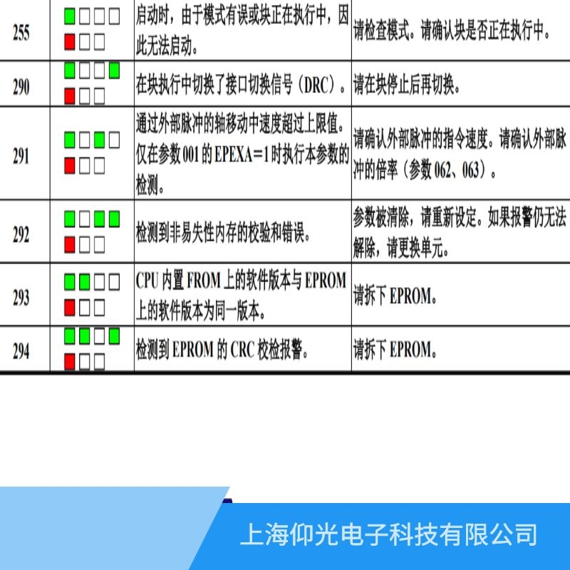 �l(f��)�ǿ��(q��)��(d��ng)���S���M(f��i)�È�(b��o)290��̖(h��o)���϶����X