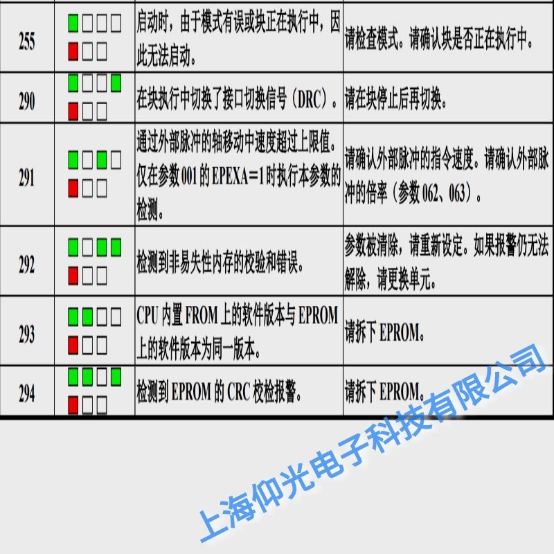 �l(f��)�ǿ��ŷ�����292�惦��У��e�`���ϾS���c